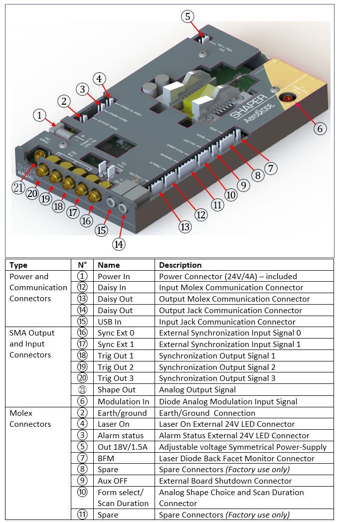 High speed laser diode driver in out